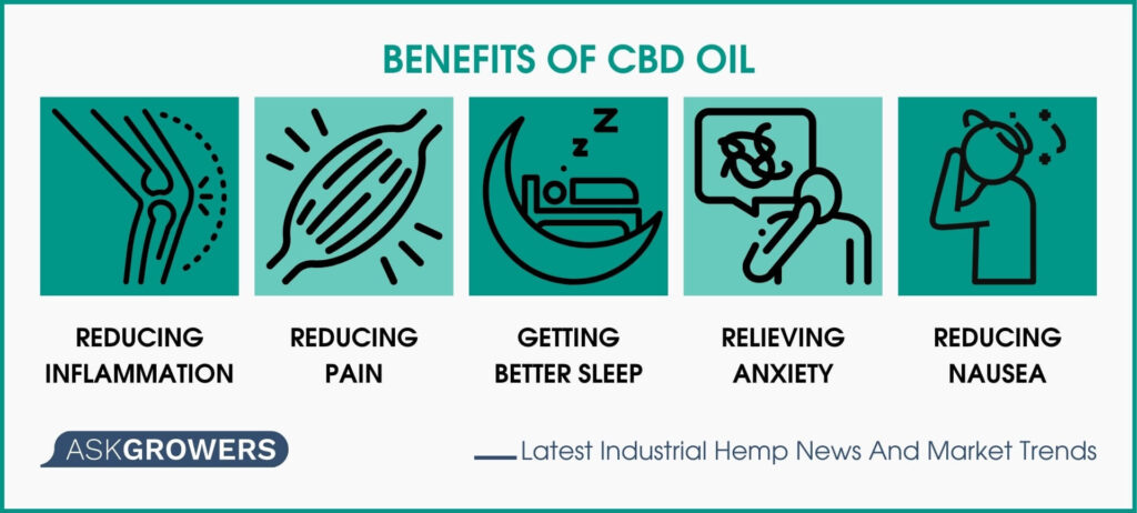 Benefits of CBD Oil