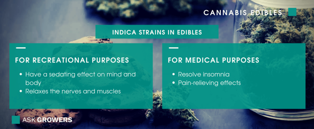 Indica Marijuana Edibles