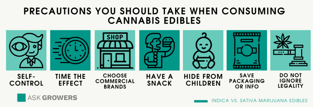 Precautions When Consuming Cannabis Edibles