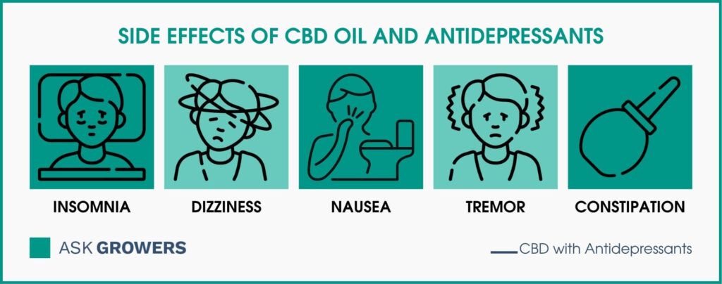 Cbd And Antidepressants How Do They Work Together Askgrowers