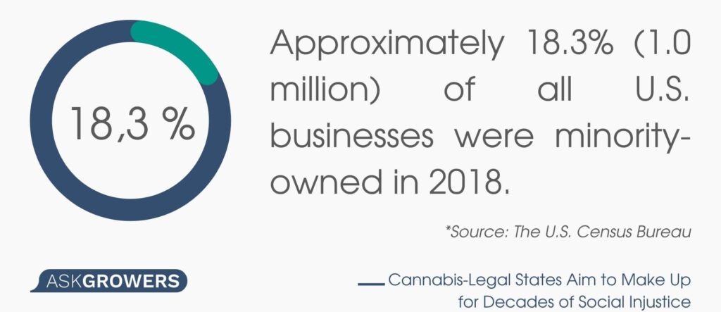Cannabis Businesses Owners