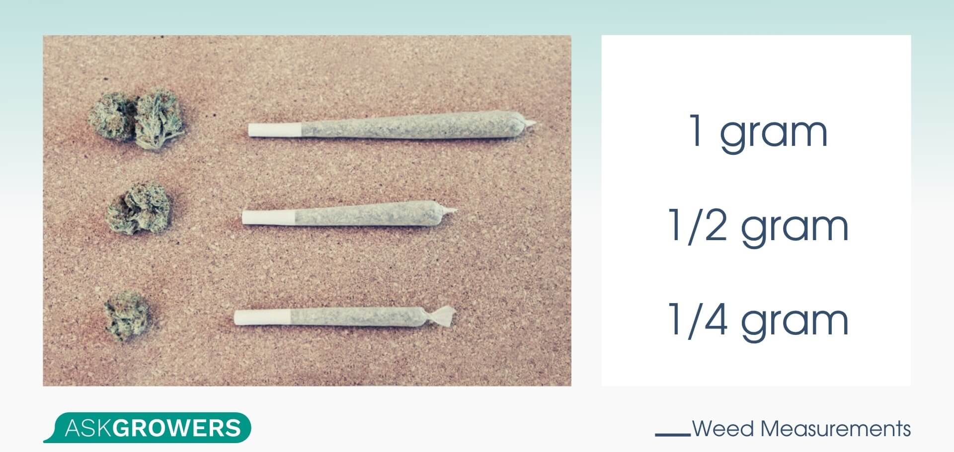 Weed Measurements: A Gram To An Ounce