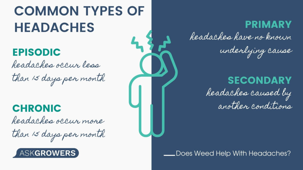 Common Types of Headaches